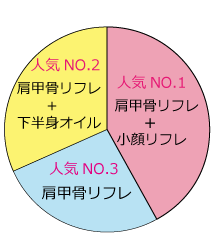 �l�C���j���\